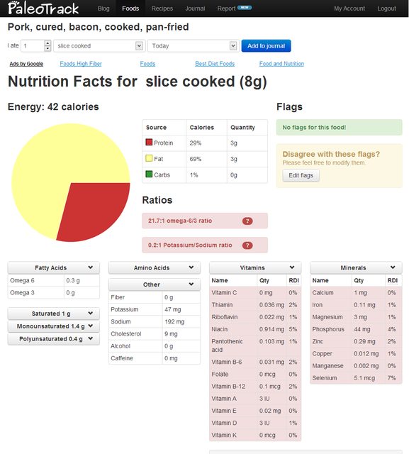 Paleo Track's Food Nutrition Info